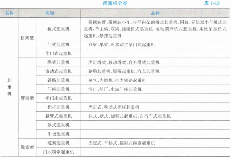 安装工程建设工程计量与计价实务,章节练习,安装工程建设工程计量与计价实务