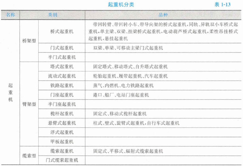 安装工程建设工程计量与计价实务,章节练习,二级造价工程师《安装工程计量与计价实务》