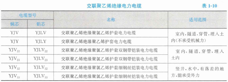 安装工程建设工程计量与计价实务,章节练习,二级造价工程师《安装工程计量与计价实务》