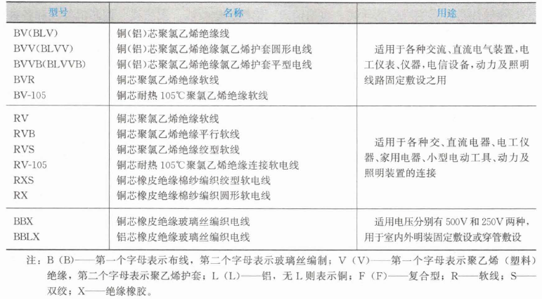 安装工程建设工程计量与计价实务,章节练习,二级造价工程师《安装工程计量与计价实务》
