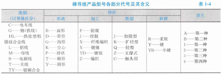 安装工程建设工程计量与计价实务,章节练习,基础复习,章节基础