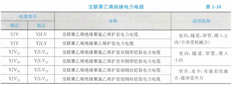 安装工程建设工程计量与计价实务,章节练习,二级造价工程师《安装工程计量与计价实务》