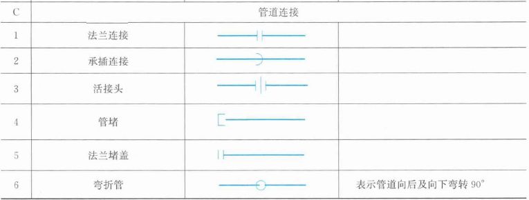 安装工程建设工程计量与计价实务,章节练习,基础复习,章节基础
