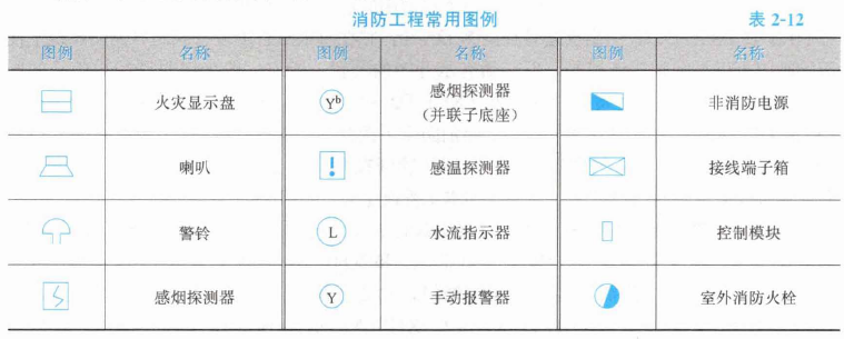 安装工程建设工程计量与计价实务,章节练习,基础复习,章节基础