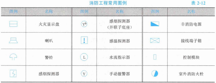 安装工程建设工程计量与计价实务,章节练习,二级造价工程师《安装工程计量与计价实务》