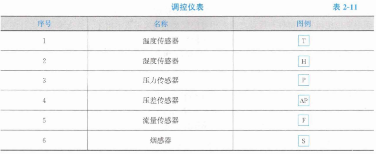 安装工程建设工程计量与计价实务,章节练习,基础复习,章节基础