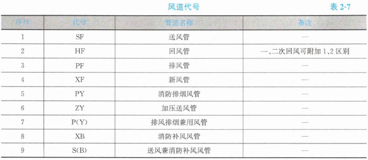 安装工程建设工程计量与计价实务,章节练习,基础复习,章节基础