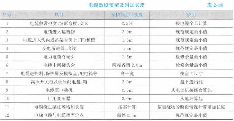 安装工程建设工程计量与计价实务,章节练习,基础复习,章节基础