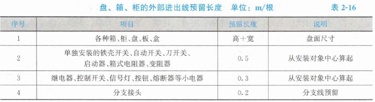 安装工程建设工程计量与计价实务,章节练习,基础复习,章节基础