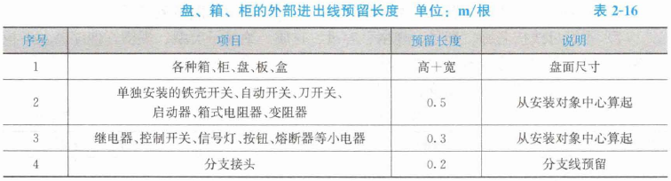 安装工程建设工程计量与计价实务,章节练习,基础复习,章节基础