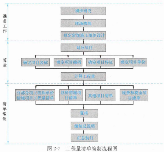 安装工程建设工程计量与计价实务,章节练习,基础复习,章节基础