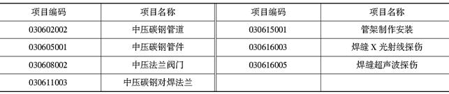 安装工程建设工程计量与计价实务,章节练习,基础复习,章节基础
