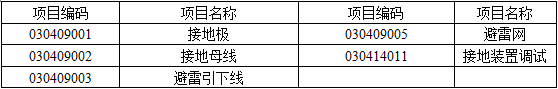 安装工程建设工程计量与计价实务,章节练习,基础复习,章节基础