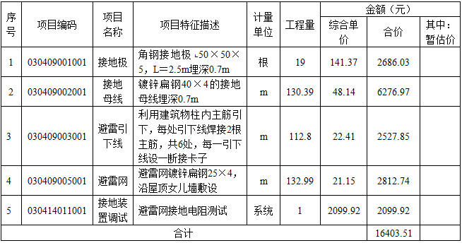 安装工程建设工程计量与计价实务,章节练习,基础复习,章节基础