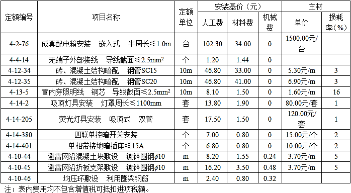 安装工程建设工程计量与计价实务,章节练习,基础复习,章节基础