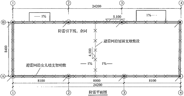 安装工程建设工程计量与计价实务,章节练习,基础复习,章节基础