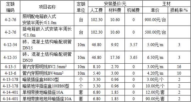 安装工程建设工程计量与计价实务,章节练习,基础复习,章节基础