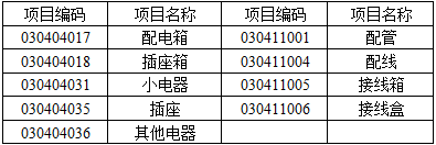 安装工程建设工程计量与计价实务,章节练习,基础复习,章节基础