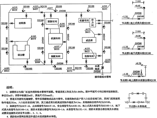 安装工程建设工程计量与计价实务,章节练习,基础复习,章节基础