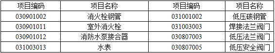 安装工程建设工程计量与计价实务,章节练习,基础复习,章节基础