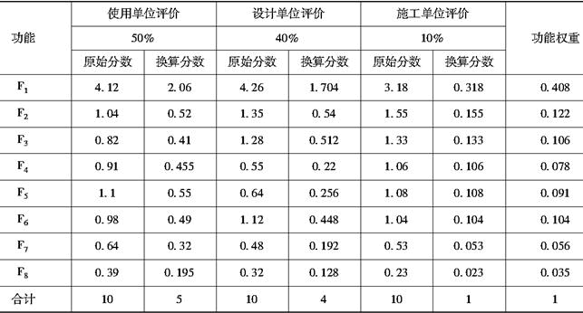 安装工程建设工程计量与计价实务,章节练习,基础复习,章节基础