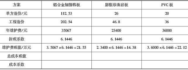 安装工程建设工程计量与计价实务,章节练习,基础复习,章节基础