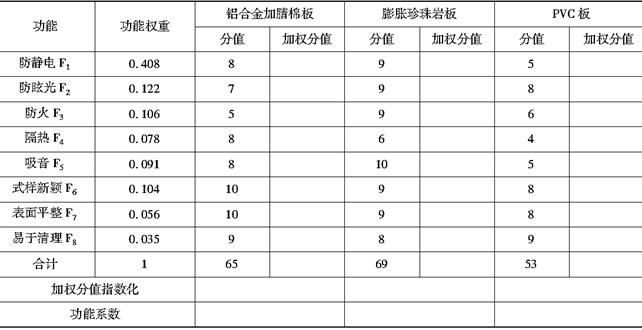 安装工程建设工程计量与计价实务,章节练习,基础复习,章节基础