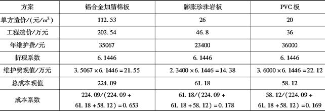 安装工程建设工程计量与计价实务,章节练习,二级造价工程师《安装工程计量与计价实务》