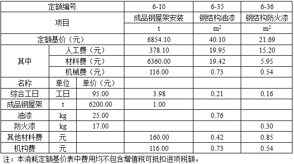 安装工程建设工程计量与计价实务,章节练习,基础复习,章节基础