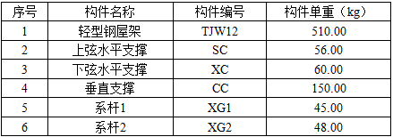 安装工程建设工程计量与计价实务,章节练习,基础复习,章节基础