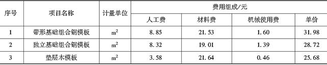 安装工程建设工程计量与计价实务,章节练习,基础复习,章节基础