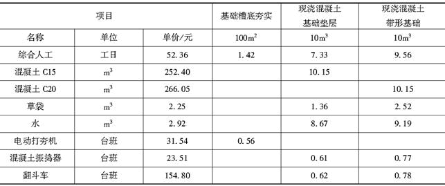 安装工程建设工程计量与计价实务,章节练习,基础复习,章节基础