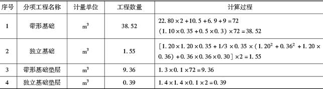 安装工程建设工程计量与计价实务,章节练习,基础复习,章节基础