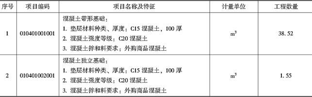 安装工程建设工程计量与计价实务,章节练习,基础复习,章节基础