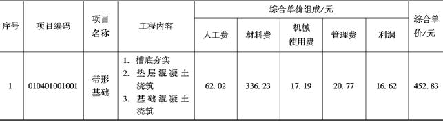 安装工程建设工程计量与计价实务,章节练习,基础复习,章节基础