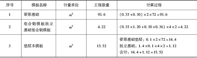安装工程建设工程计量与计价实务,章节练习,基础复习,章节基础