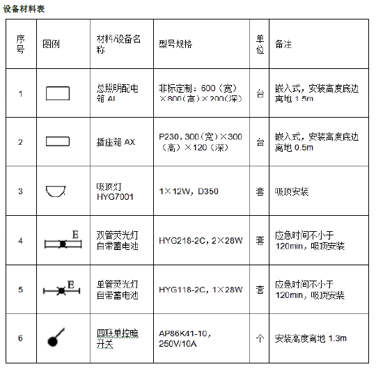 安装工程建设工程计量与计价实务,押题密卷,2022年二级造价工程师《安装工程计量与计价实务》押题密卷