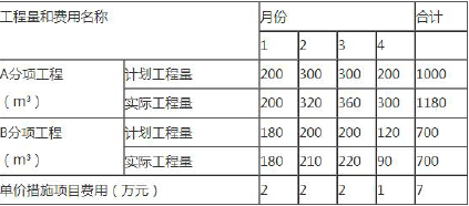 安装工程建设工程计量与计价实务,押题密卷,2022年二级造价工程师《安装工程计量与计价实务》黑钻押题