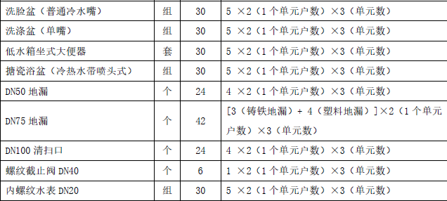 安装工程建设工程计量与计价实务,押题密卷,2022年二级造价工程师《安装工程计量与计价实务》黑钻押题