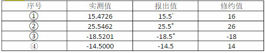 公共基础,历年真题,2014年试验检验师《公共基础》真题