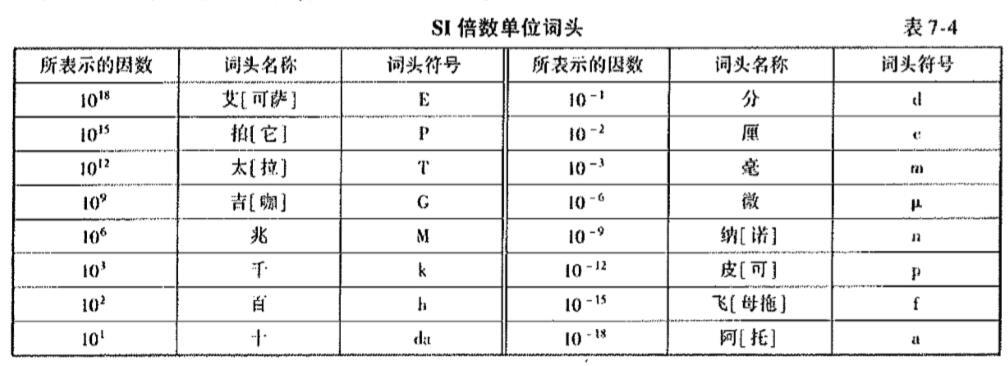 公共基础,章节练习,基础复习,章节精选