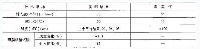 道路工程,章节冲刺,综合精选,沥青与沥青混合料