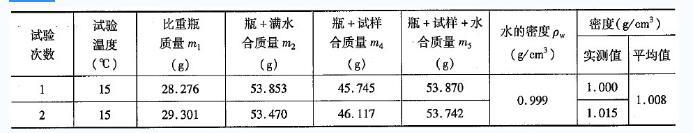 道路工程,章节冲刺,综合精选,沥青与沥青混合料