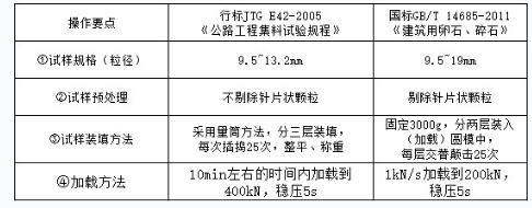 道路工程,历年真题,2014年试验检测师（助理）《道路工程》真题