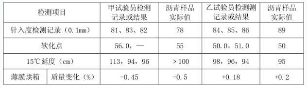 道路工程,历年真题,2013年试验检测师（助理）《道路工程》真题