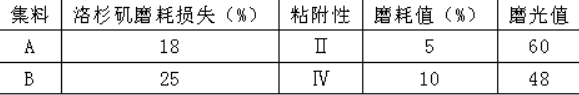 道路工程,预测试卷,2022年试验检测师《道路工程》预测试卷1