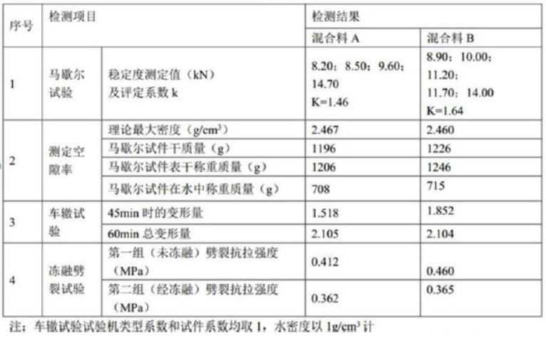 道路工程,模拟考试,2022年试验检测师《道路工程》模考试卷2