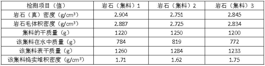 道路工程,模拟考试,2022年试验检测师《道路工程》模考试卷2