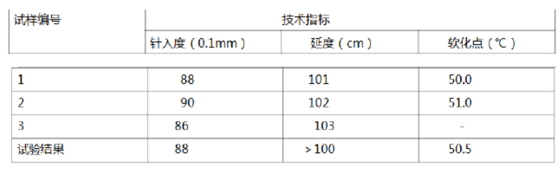 道路工程,预测试卷,2022年试验检测师《道路工程》预测试卷1