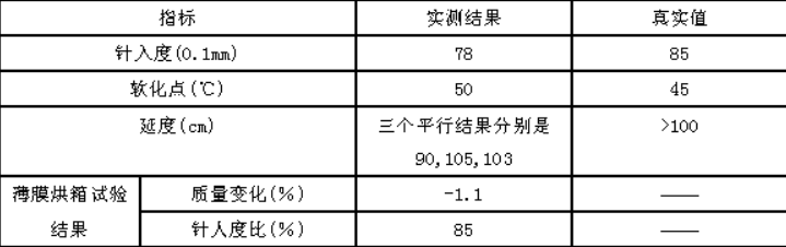 道路工程,预测试卷,2022年试验检测师《道路工程》预测试卷1